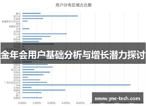 金年会用户基础分析与增长潜力探讨
